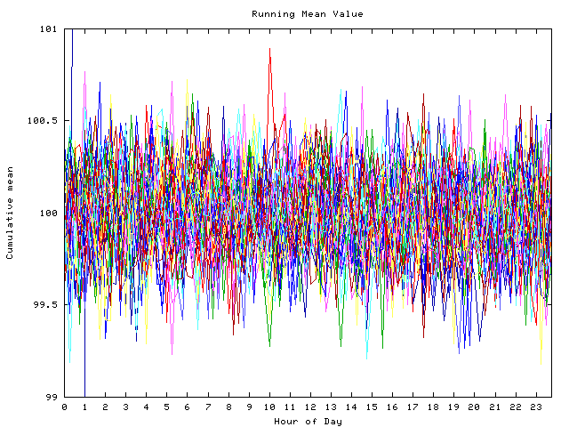 Mean deviation plot for indiv