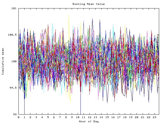 Mean deviation plot for indiv