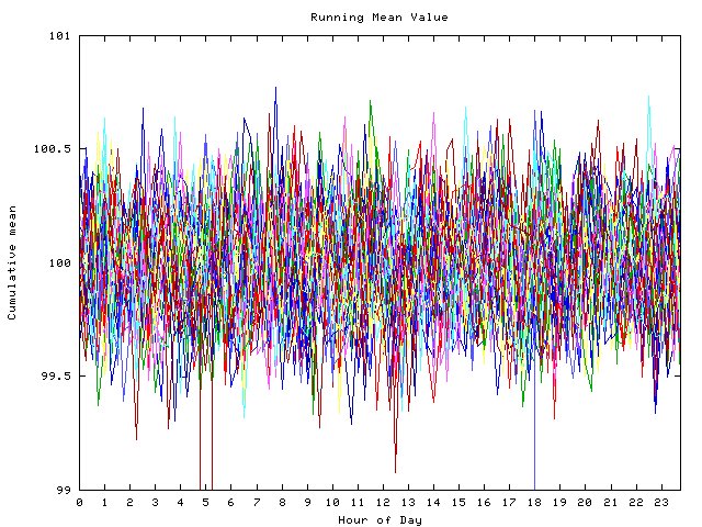 Mean deviation plot for indiv