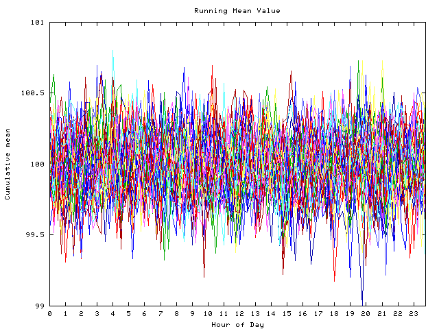 Mean deviation plot for indiv