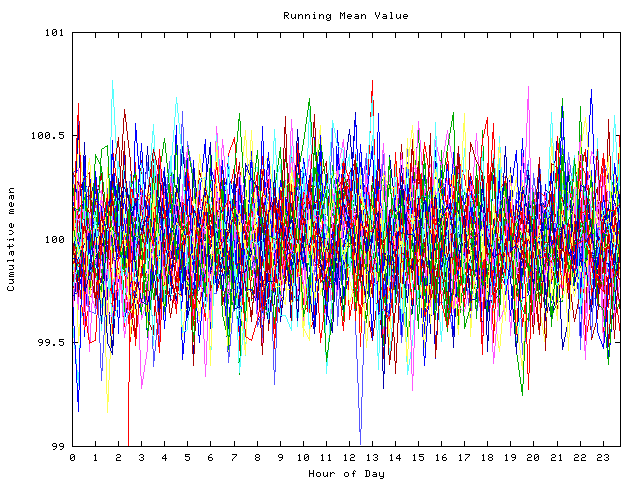 Mean deviation plot for indiv