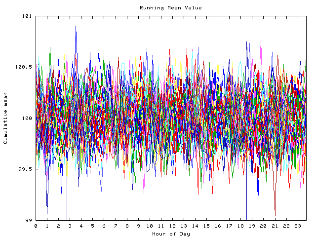 Mean deviation plot for indiv