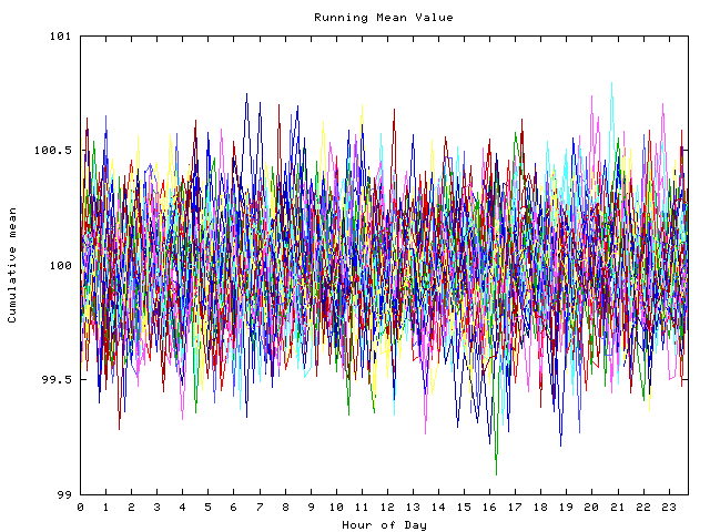 Mean deviation plot for indiv