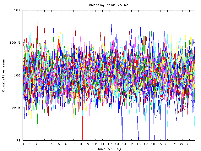 Mean deviation plot for indiv