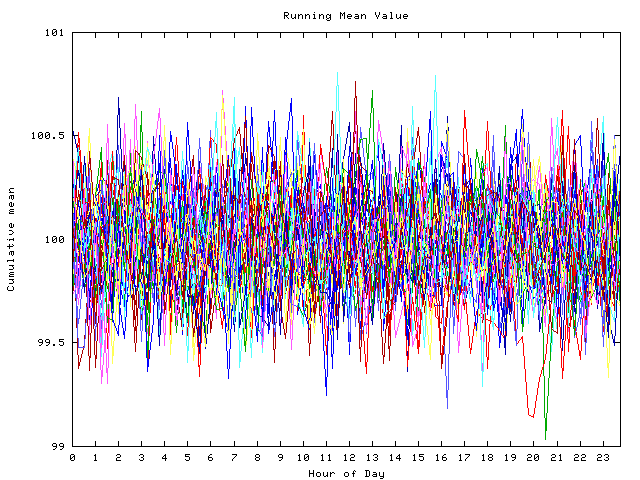 Mean deviation plot for indiv