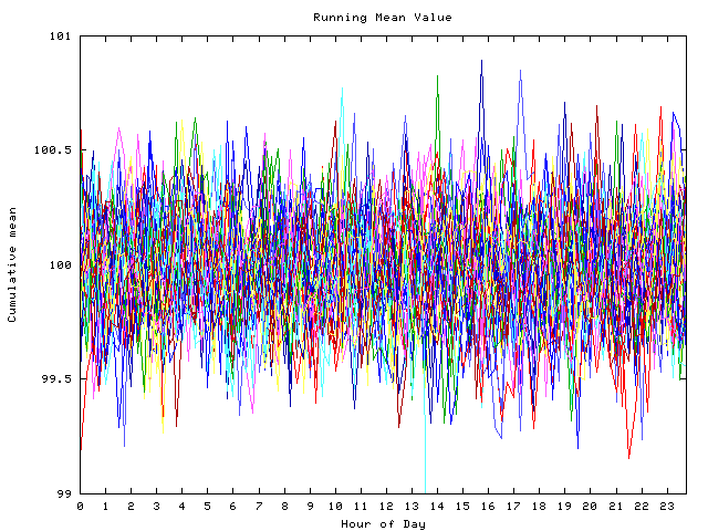 Mean deviation plot for indiv