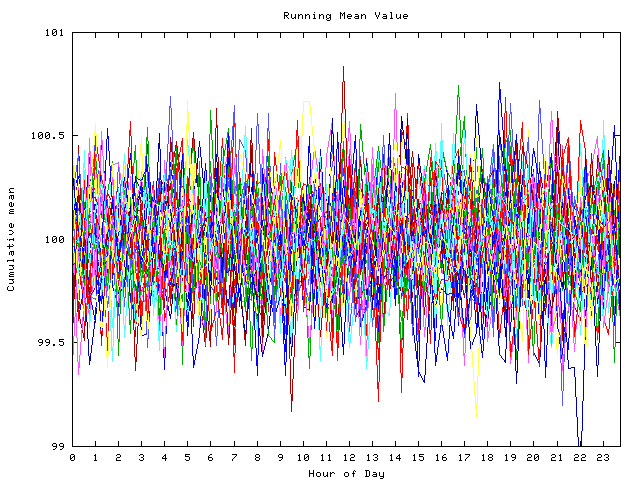 Mean deviation plot for indiv