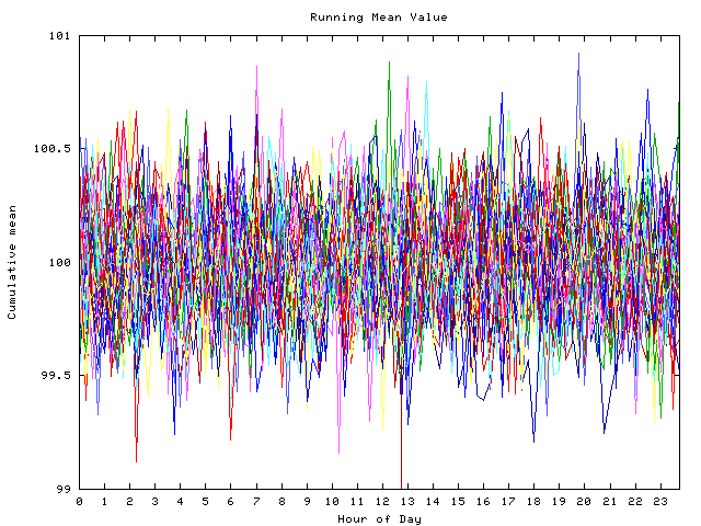 Mean deviation plot for indiv