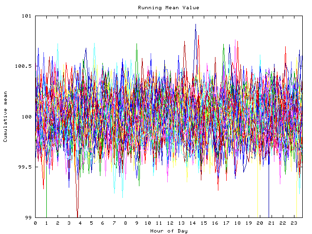 Mean deviation plot for indiv