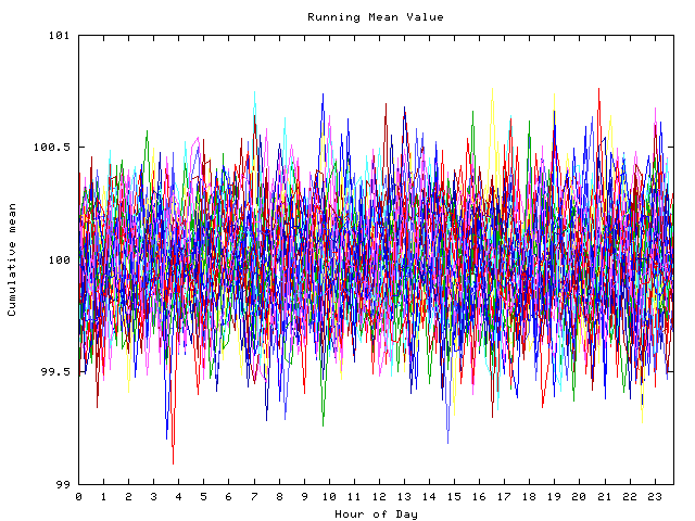 Mean deviation plot for indiv