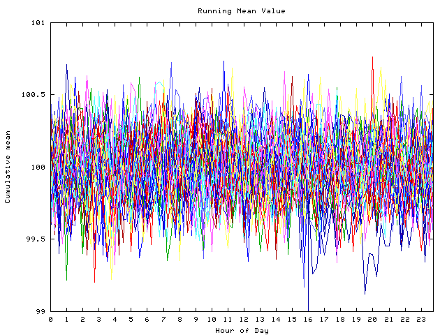 Mean deviation plot for indiv