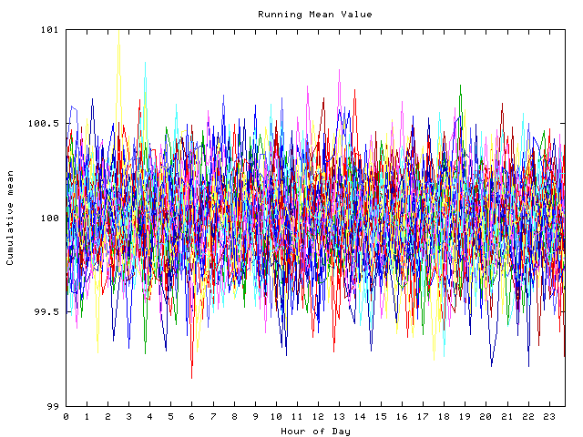 Mean deviation plot for indiv