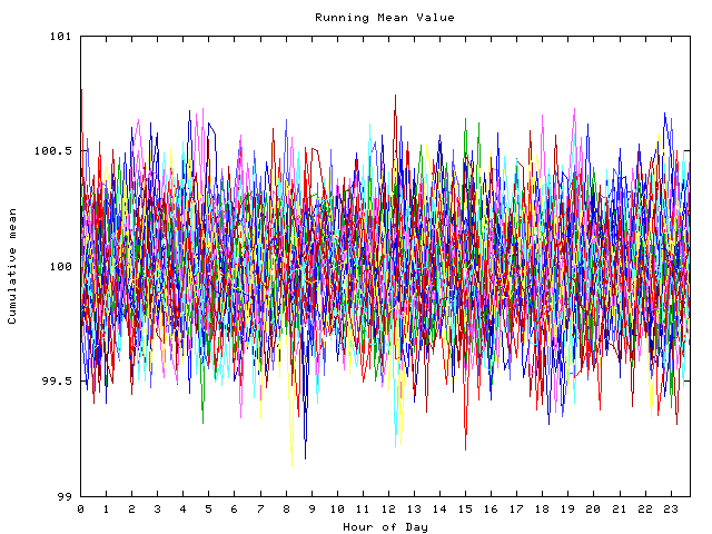 Mean deviation plot for indiv