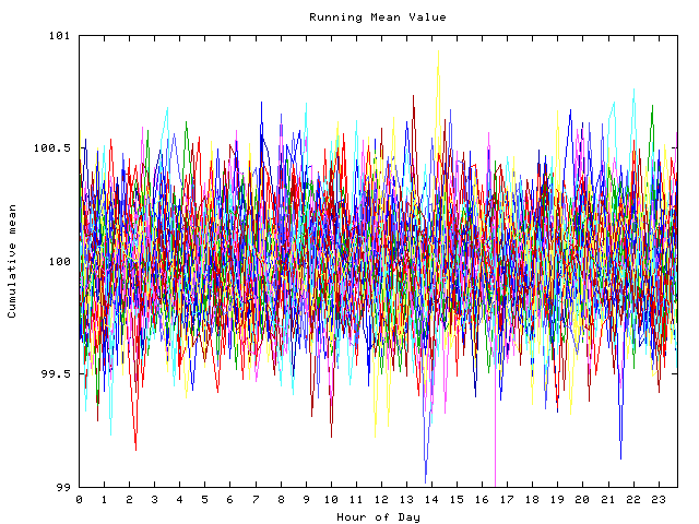 Mean deviation plot for indiv