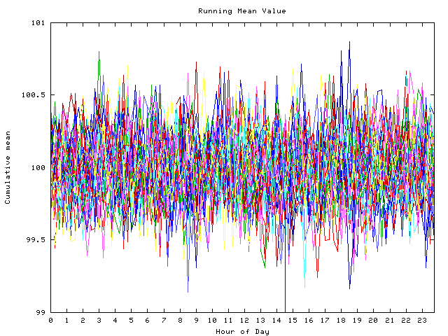 Mean deviation plot for indiv