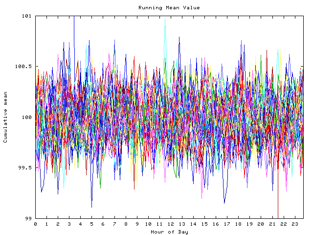 Mean deviation plot for indiv