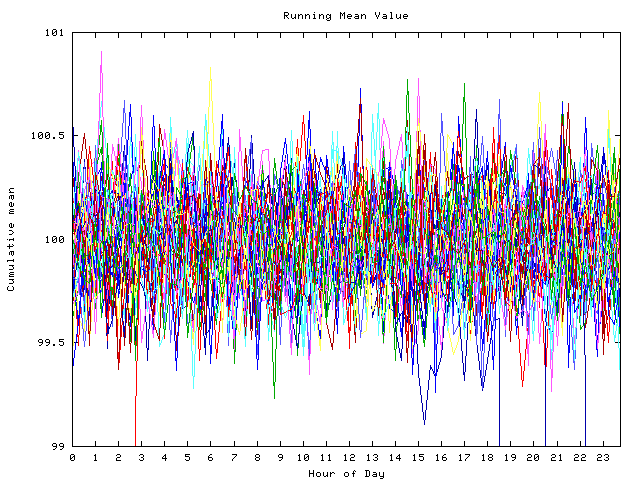 Mean deviation plot for indiv