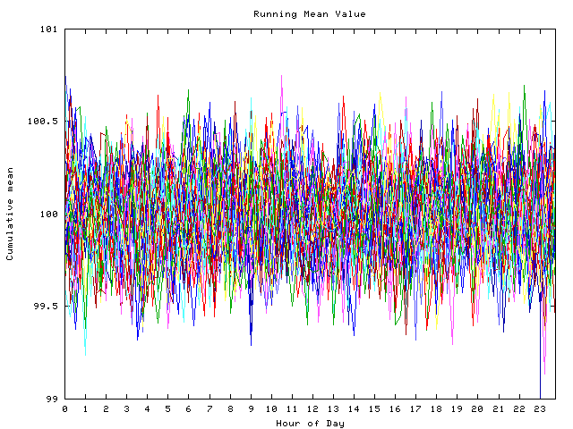 Mean deviation plot for indiv