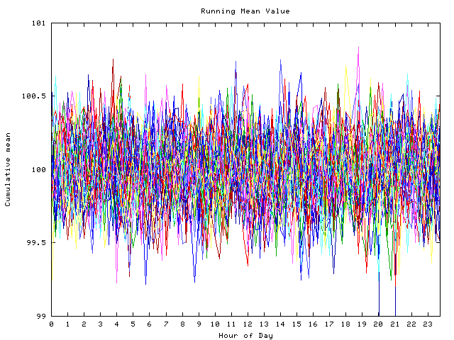 Mean deviation plot for indiv