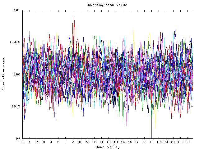 Mean deviation plot for indiv