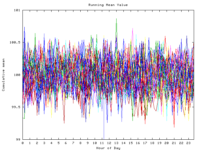 Mean deviation plot for indiv