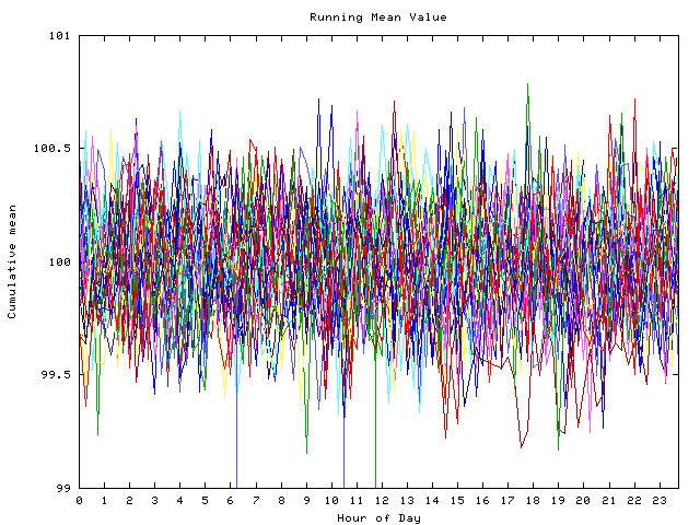 Mean deviation plot for indiv