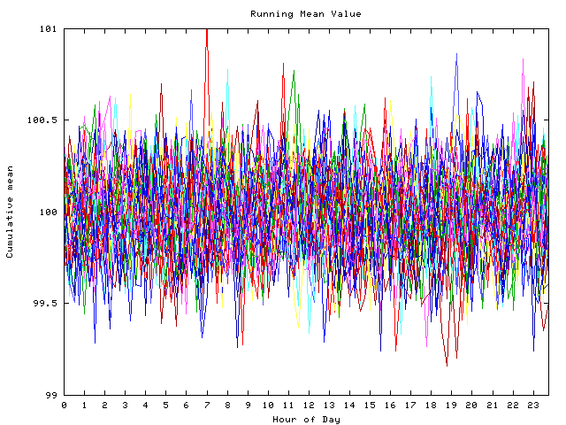 Mean deviation plot for indiv