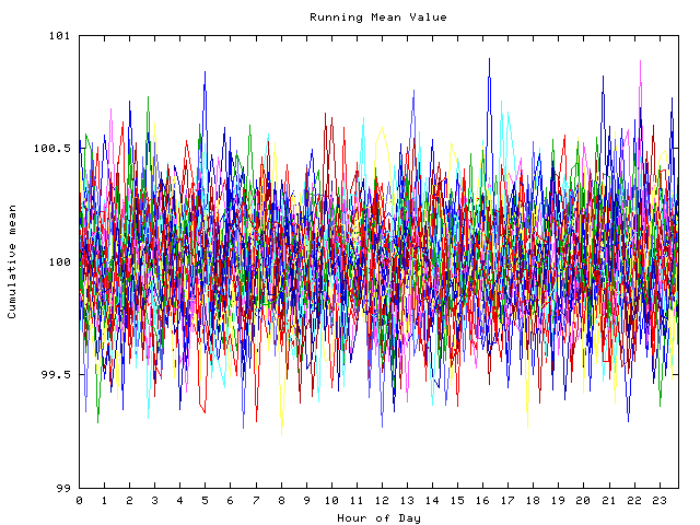 Mean deviation plot for indiv