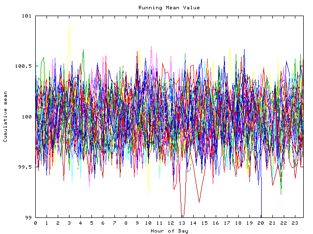 Mean deviation plot for indiv