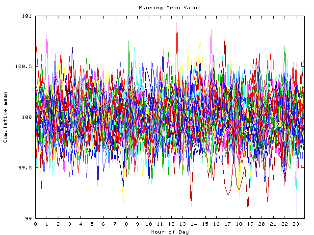 Mean deviation plot for indiv