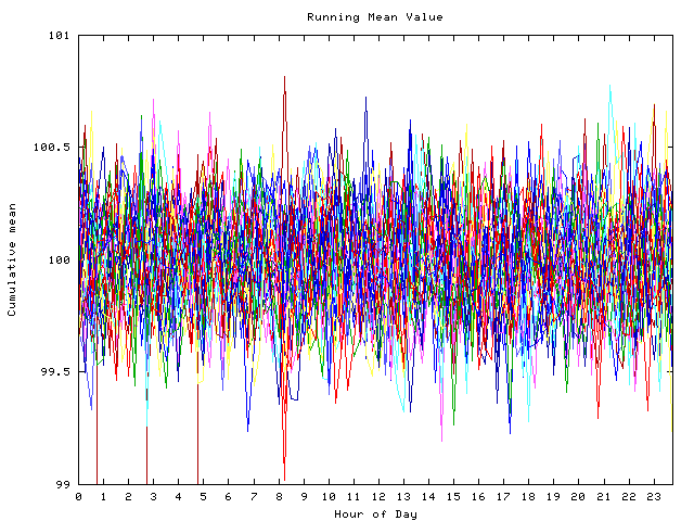 Mean deviation plot for indiv