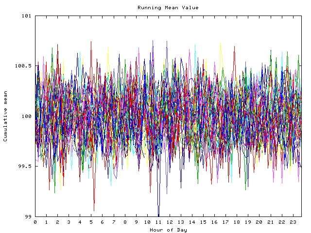 Mean deviation plot for indiv