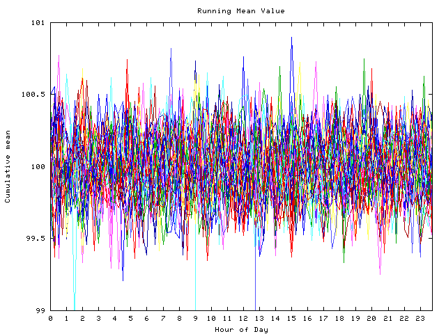 Mean deviation plot for indiv