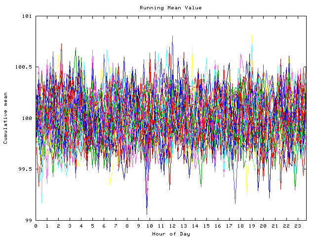 Mean deviation plot for indiv