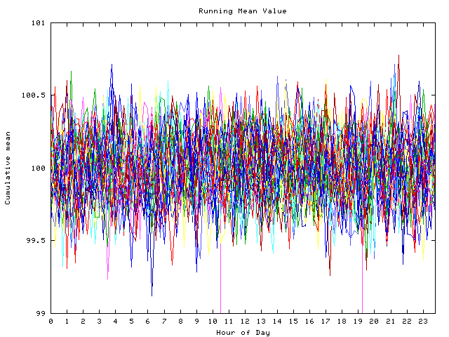 Mean deviation plot for indiv