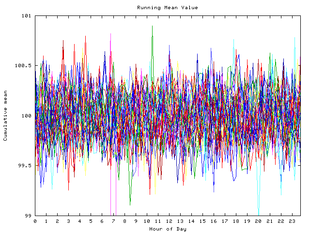 Mean deviation plot for indiv