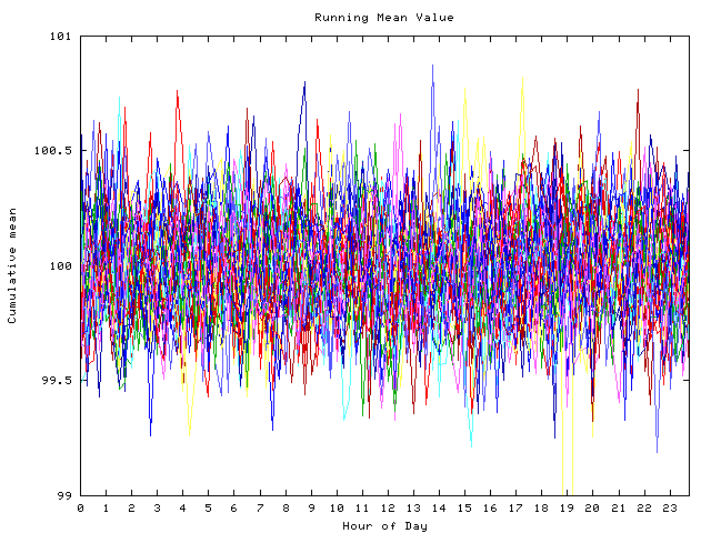 Mean deviation plot for indiv