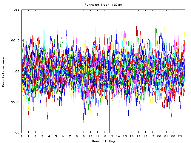 Mean deviation plot for indiv