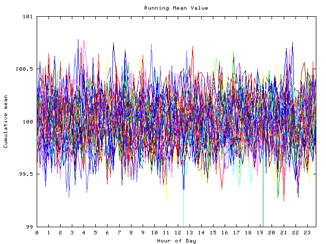 Mean deviation plot for indiv