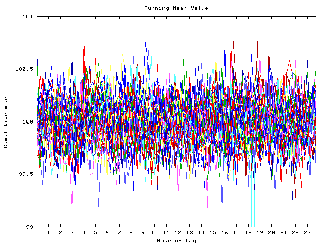 Mean deviation plot for indiv