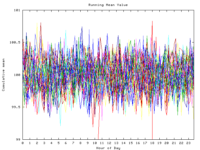 Mean deviation plot for indiv