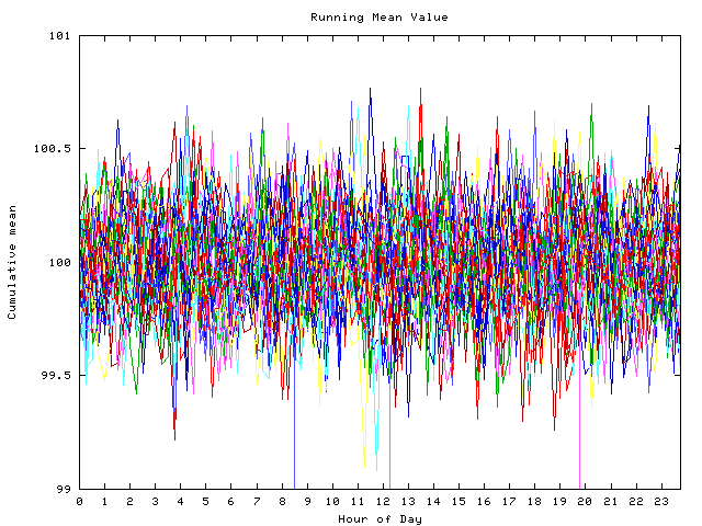 Mean deviation plot for indiv