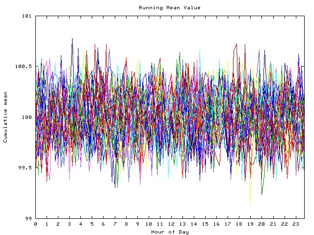 Mean deviation plot for indiv