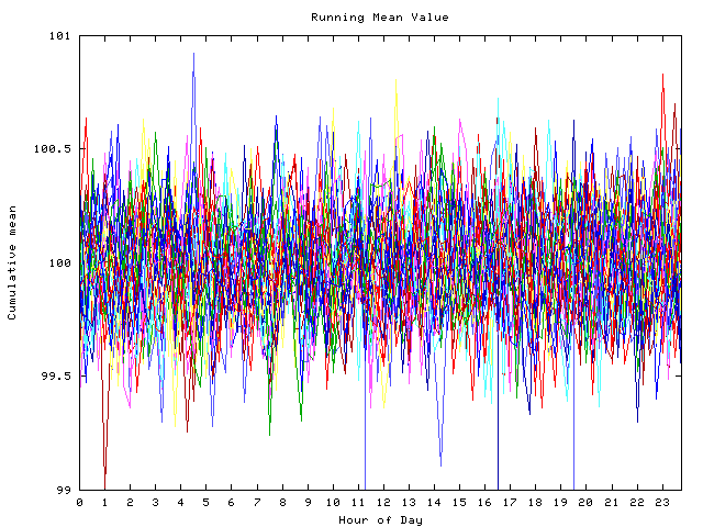 Mean deviation plot for indiv