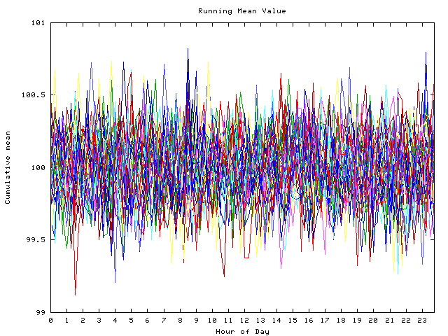 Mean deviation plot for indiv