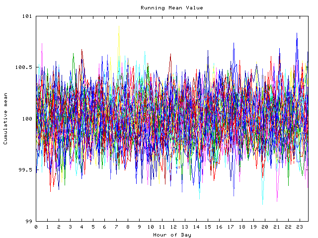 Mean deviation plot for indiv