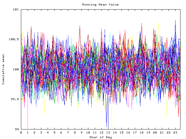 Mean deviation plot for indiv