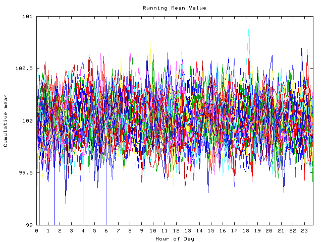 Mean deviation plot for indiv