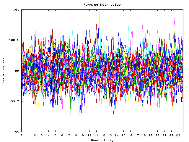 Mean deviation plot for indiv