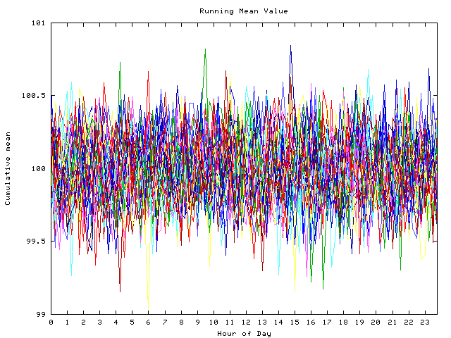 Mean deviation plot for indiv